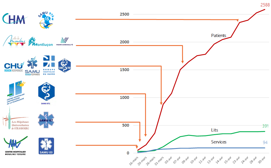 stats menkorn covid19