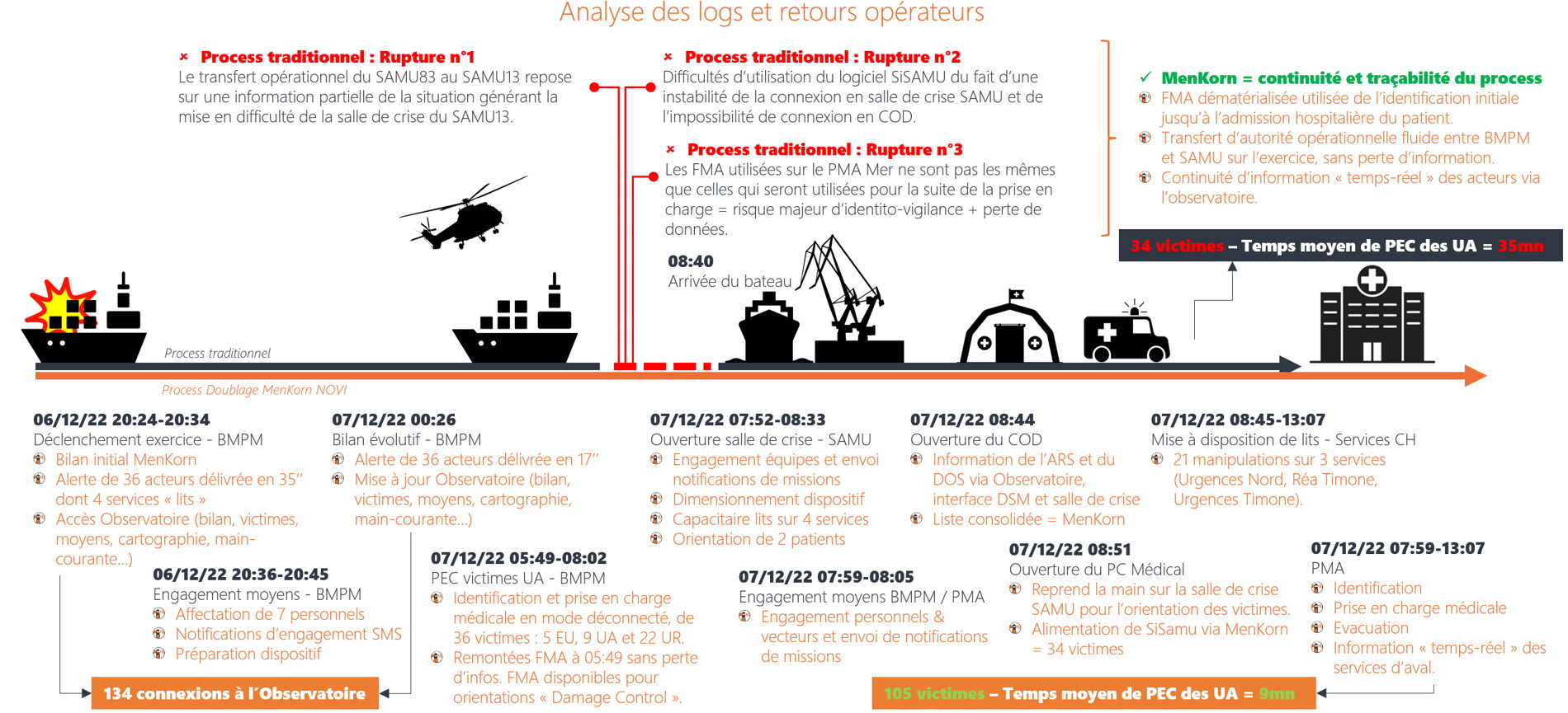 novi-esterel-bmpm-samu13-sisamu
